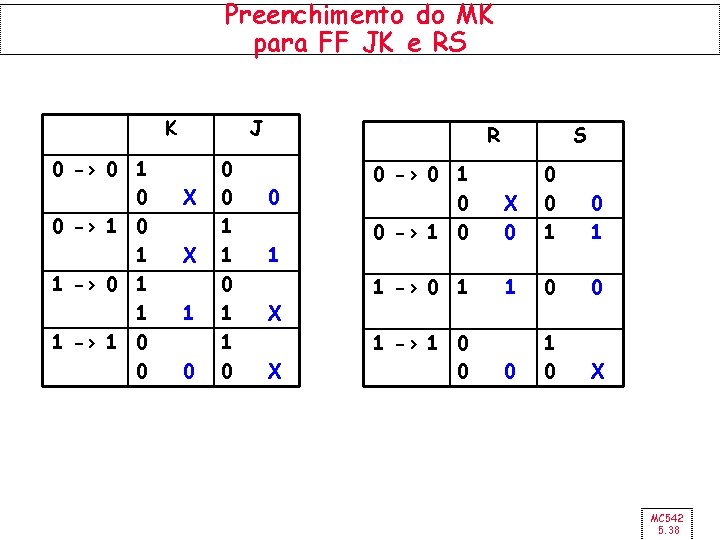 Preenchimento do MK para FF JK e RS K 0 -> 0 1 0