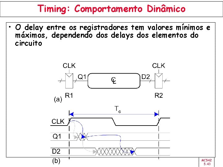 Timing: Comportamento Dinâmico • O delay entre os registradores tem valores mínimos e máximos,