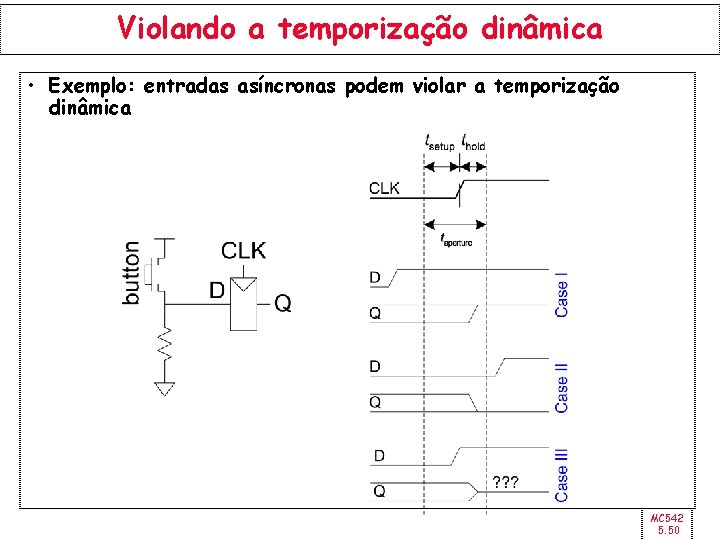 Violando a temporização dinâmica • Exemplo: entradas asíncronas podem violar a temporização dinâmica MC