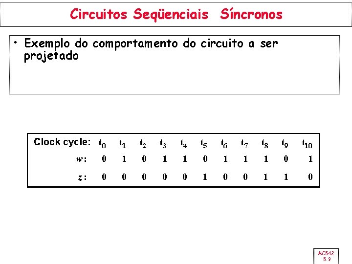 Circuitos Seqüenciais Síncronos • Exemplo do comportamento do circuito a ser projetado Clock cycle: