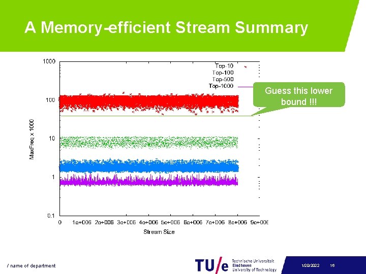 A Memory-efficient Stream Summary Guess this lower bound !!! / name of department 1/20/2022