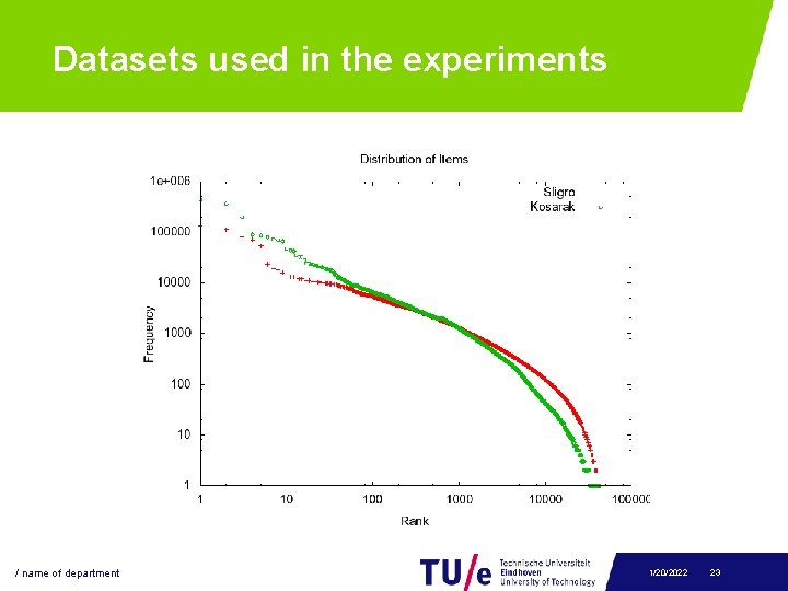 Datasets used in the experiments / name of department 1/20/2022 23 