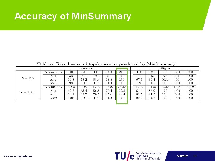 Accuracy of Min. Summary / name of department 1/20/2022 24 