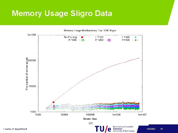 Memory Usage Sligro Data / name of department 1/20/2022 26 