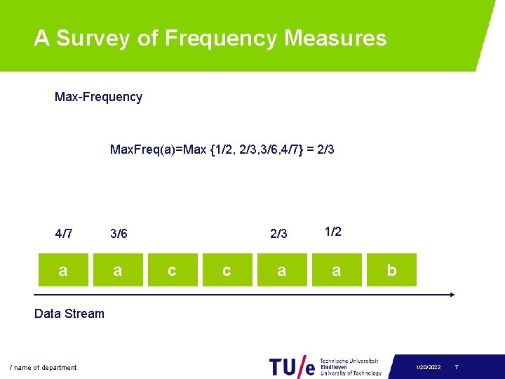 A Survey of Frequency Measures Max-Frequency Max. Freq(a)=Max {1/2, 2/3, 3/6, 4/7} = 2/3