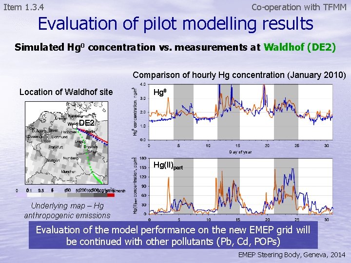 Co-operation with TFMM Item 1. 3. 4 Evaluation of pilot modelling results Simulated Hg