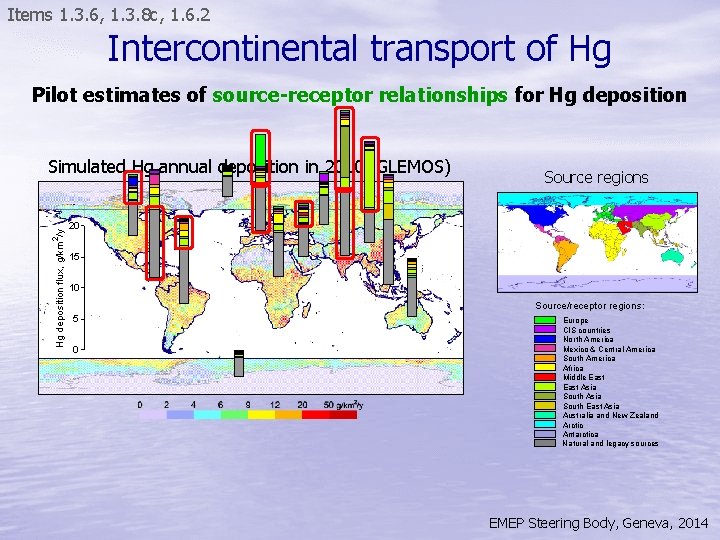 Items 1. 3. 6, 1. 3. 8 c, 1. 6. 2 Intercontinental transport of