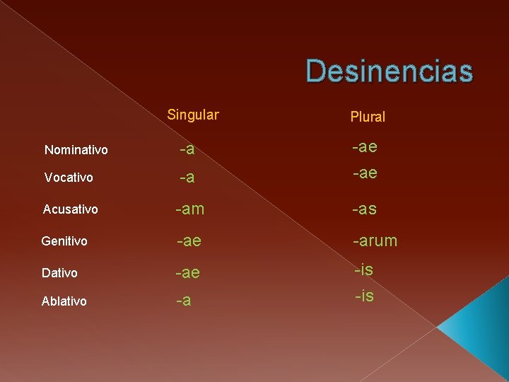 Declinaciones Desinencias y significado Casos y funciones Nominativo