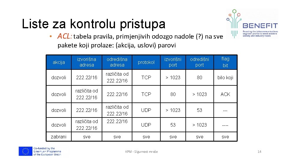 Liste za kontrolu pristupa • ACL: tabela pravila, primjenjivih odozgo nadole (? ) na