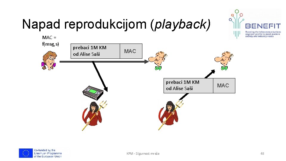 Napad reprodukcijom (playback) MAC = f(msg, s) prebaci 1 M KM od Alise Saši