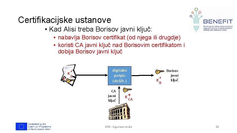 Certifikacijske ustanove • Kad Alisi treba Borisov javni ključ: • nabavlja Borisov certifikat (od