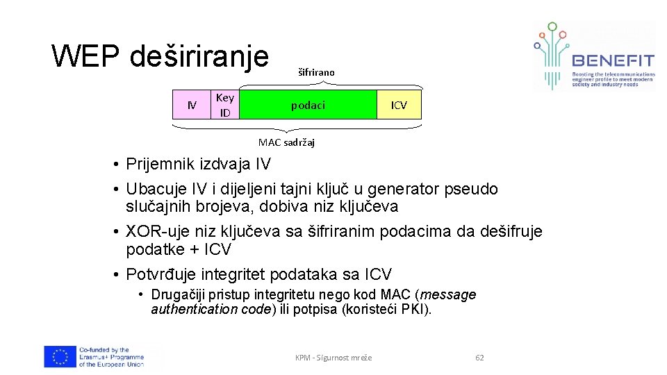 WEP deširiranje IV Key ID šifrirano podaci ICV MAC sadržaj • Prijemnik izdvaja IV