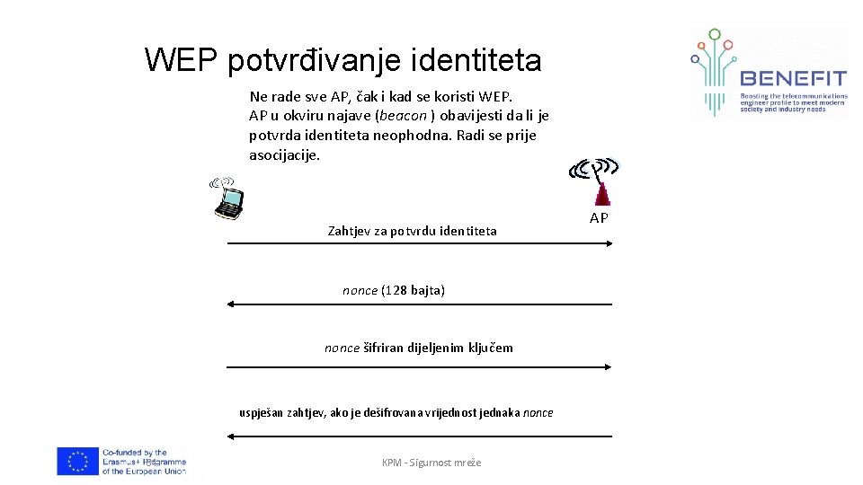 WEP potvrđivanje identiteta Ne rade sve AP, čak i kad se koristi WEP. AP