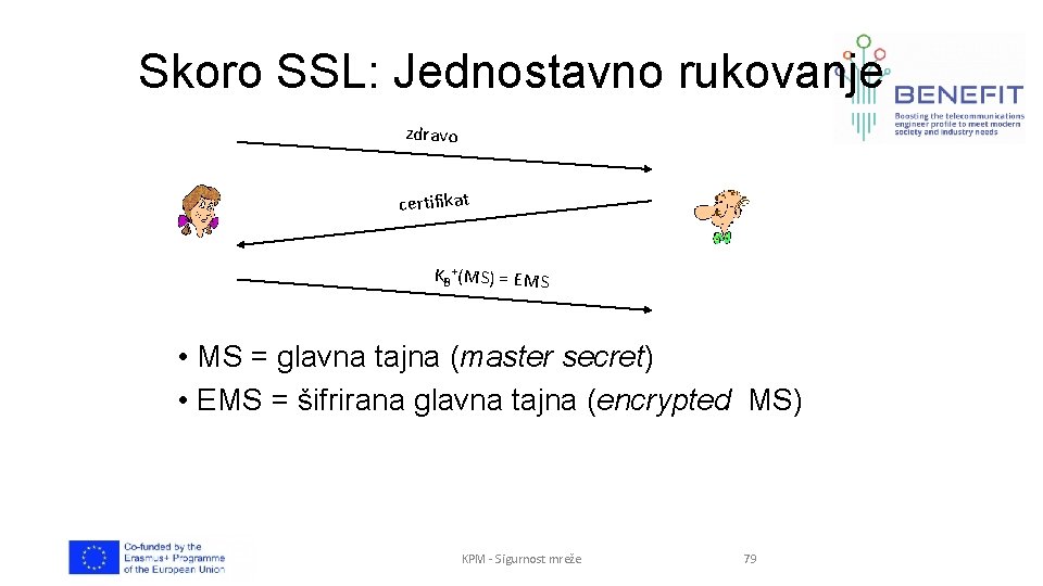 Skoro SSL: Jednostavno rukovanje zdravo certifikat KB +(MS) = EMS • MS = glavna