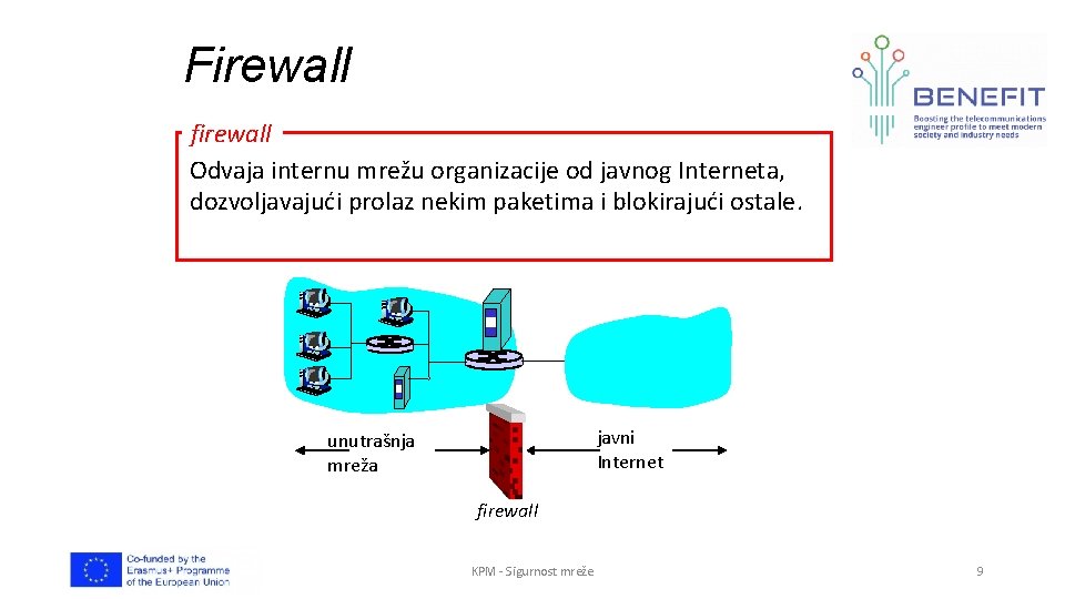 Firewall firewall Odvaja internu mrežu organizacije od javnog Interneta, dozvoljavajući prolaz nekim paketima i