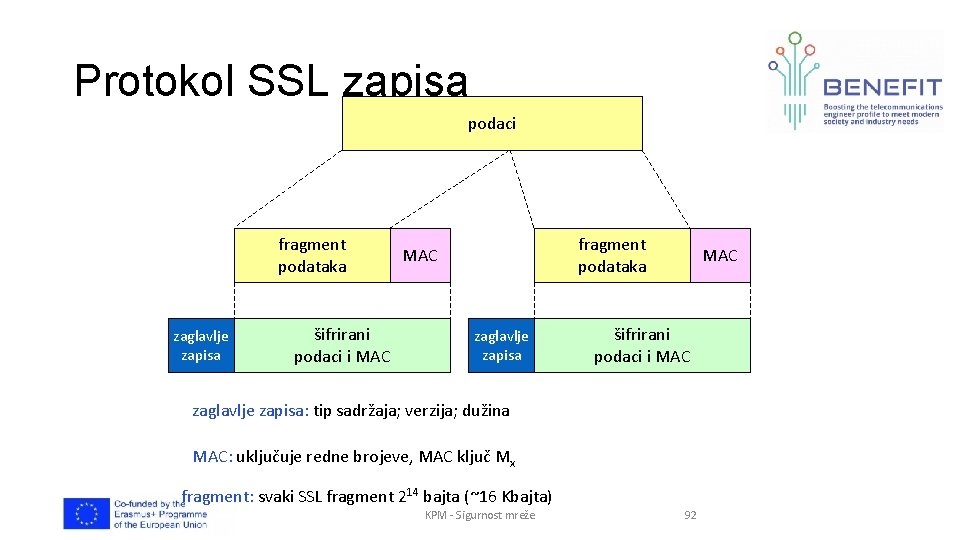 Protokol SSL zapisa podaci fragment podataka zaglavlje zapisa šifrirani podaci i MAC fragment podataka