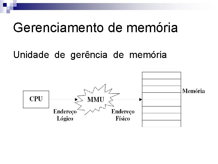 Gerenciamento de memória Unidade de gerência de memória 