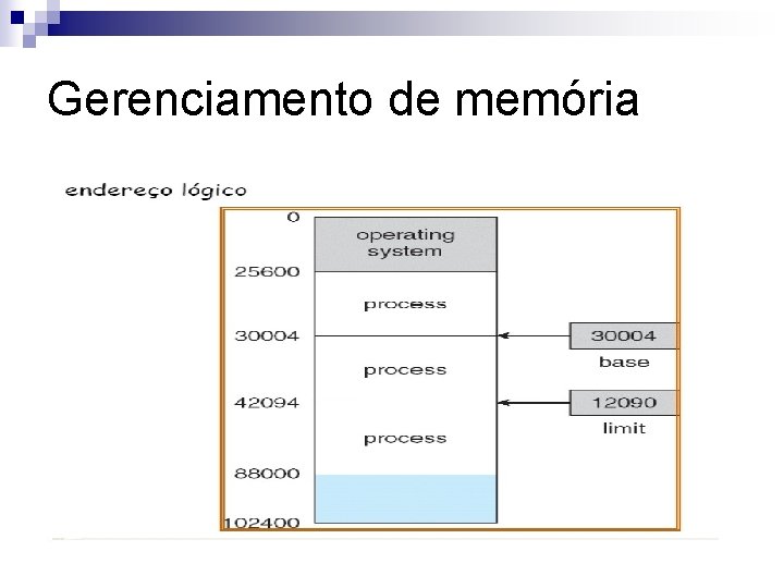 Gerenciamento de memória 