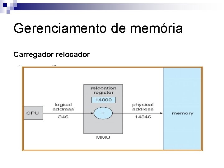 Gerenciamento de memória Carregador relocador 