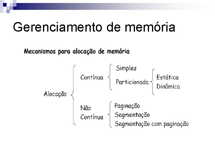 Gerenciamento de memória 