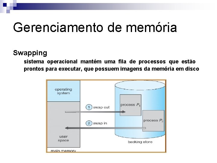 Gerenciamento de memória Swapping sistema operacional mantém uma fila de processos que estão prontos