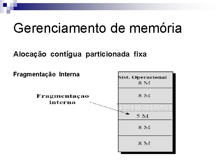 Gerenciamento de memória Alocação contígua particionada fixa Fragmentação Interna 