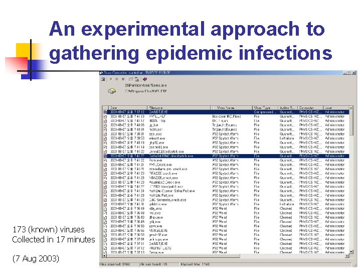 An experimental approach to gathering epidemic infections 173 (known) viruses Collected in 17 minutes