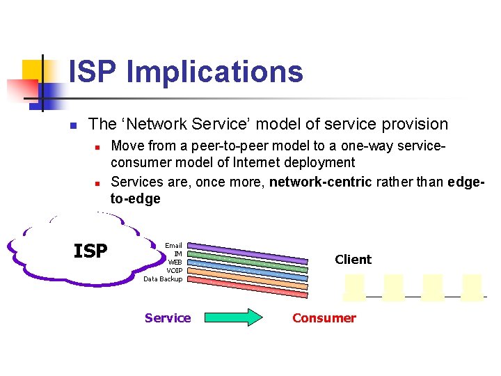 ISP Implications n The ‘Network Service’ model of service provision n n ISP Move