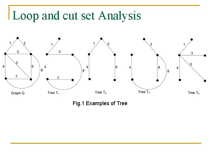 Loop and cut set Analysis Fig. 1 Examples of Tree 