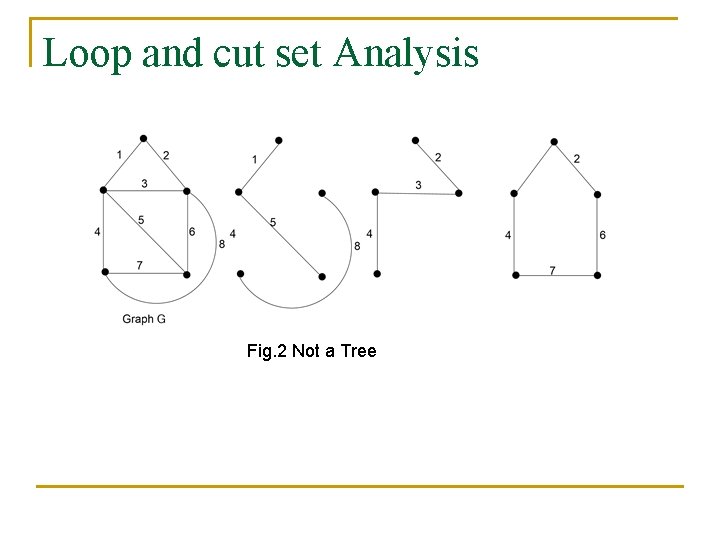 Loop and cut set Analysis Fig. 2 Not a Tree 