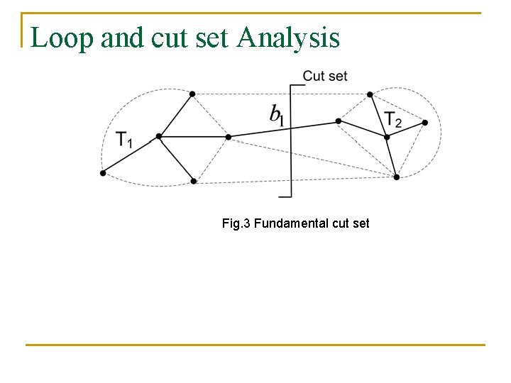 Loop and cut set Analysis Fig. 3 Fundamental cut set 