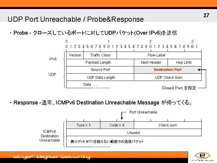 27 UDP Port Unreachable / Probe&Response ・ Probe - クローズしているポートに対してUDPパケット(Over IPv 6)を送信 IPv 6