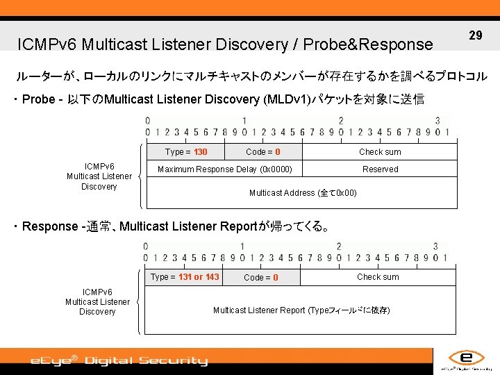 ICMPv 6 Multicast Listener Discovery / Probe&Response 29 ルーターが、ローカルのリンクにマルチキャストのメンバーが存在するかを調べるプロトコル ・ Probe - 以下のMulticast Listener