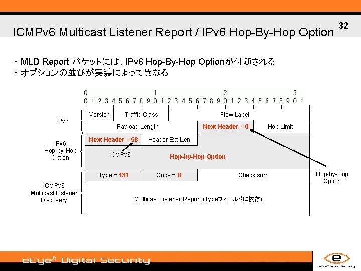 ICMPv 6 Multicast Listener Report / IPv 6 Hop-By-Hop Option 32 ・ MLD Report