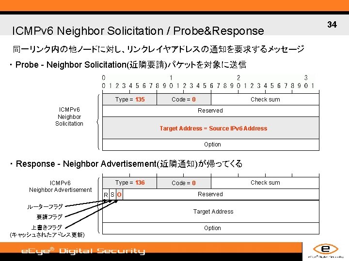 ICMPv 6 Neighbor Solicitation / Probe&Response 同一リンク内の他ノードに対し、リンクレイヤアドレスの通知を要求するメッセージ ・ Probe - Neighbor Solicitation(近隣要請)パケットを対象に送信 Type =
