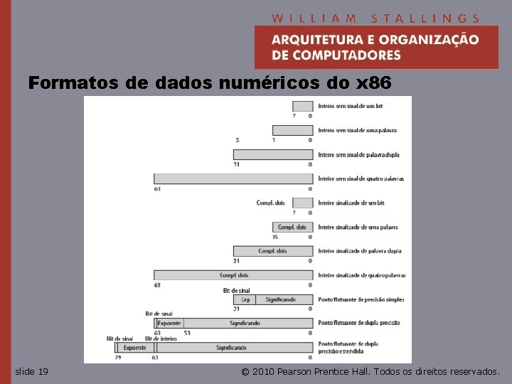 Formatos de dados numéricos do x 86 slide 19 © 2010 Pearson Prentice Hall.