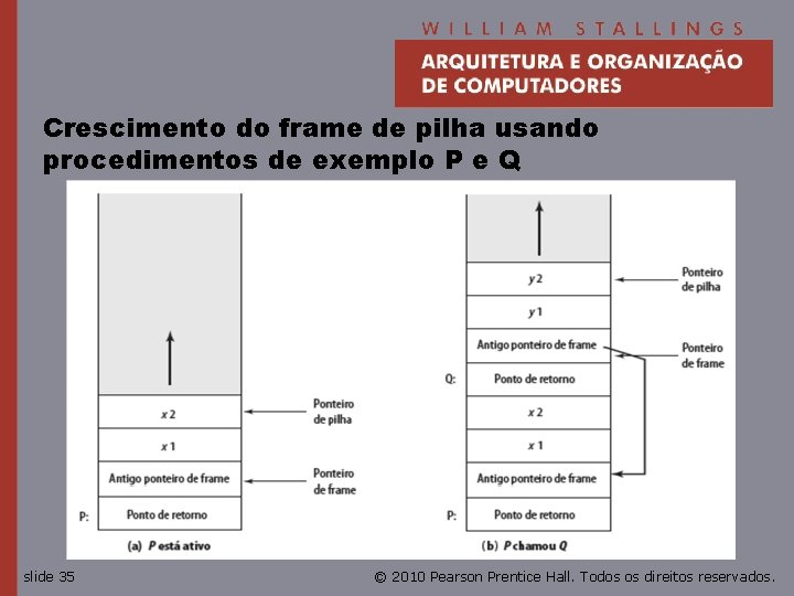 Crescimento do frame de pilha usando procedimentos de exemplo P e Q slide 35
