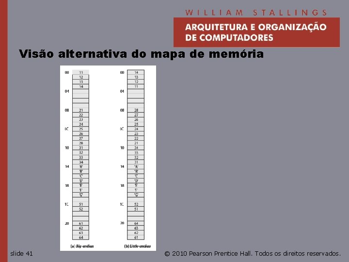 Visão alternativa do mapa de memória slide 41 © 2010 Pearson Prentice Hall. Todos