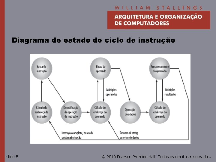 Diagrama de estado do ciclo de instrução slide 5 © 2010 Pearson Prentice Hall.