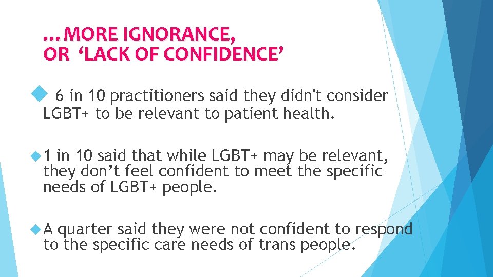 …MORE IGNORANCE, OR ‘LACK OF CONFIDENCE’ 6 in 10 practitioners said they didn't consider