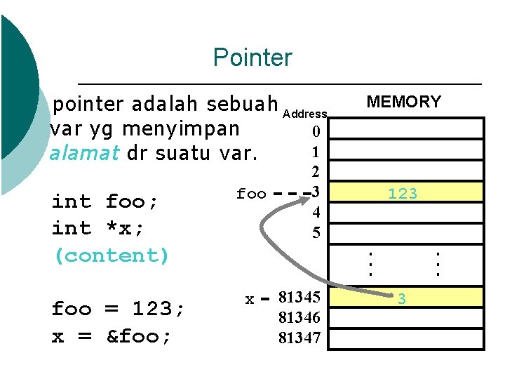 Pointer pointer adalah sebuah Address var yg menyimpan 0 1 alamat dr suatu var.