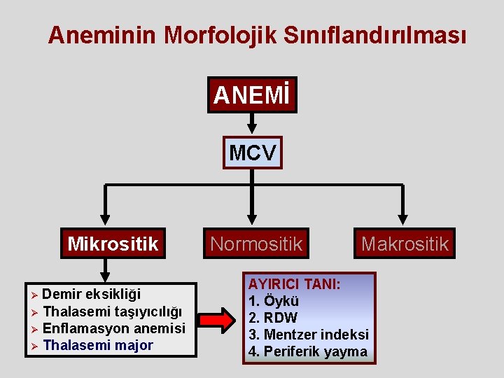 Aneminin Morfolojik Sınıflandırılması ANEMİ MCV Mikrositik Demir eksikliği Ø Thalasemi taşıyıcılığı Ø Enflamasyon anemisi Aneminin Morfolojik Sınıflandırılması ANEMİ MCV Mikrositik Demir eksikliği Ø Thalasemi taşıyıcılığı Ø Enflamasyon anemisi