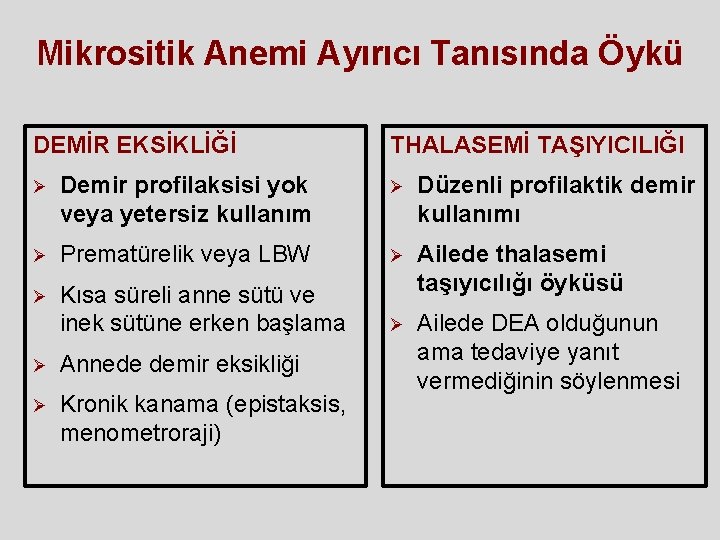 Mikrositik Anemi Ayırıcı Tanısında Öykü DEMİR EKSİKLİĞİ THALASEMİ TAŞIYICILIĞI Ø Demir profilaksisi yok veya Mikrositik Anemi Ayırıcı Tanısında Öykü DEMİR EKSİKLİĞİ THALASEMİ TAŞIYICILIĞI Ø Demir profilaksisi yok veya