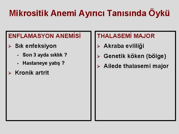 Mikrositik Anemi Ayırıcı Tanısında Öykü ENFLAMASYON ANEMİSİ Ø Ø Sık enfeksiyon § Son 3 Mikrositik Anemi Ayırıcı Tanısında Öykü ENFLAMASYON ANEMİSİ Ø Ø Sık enfeksiyon § Son 3