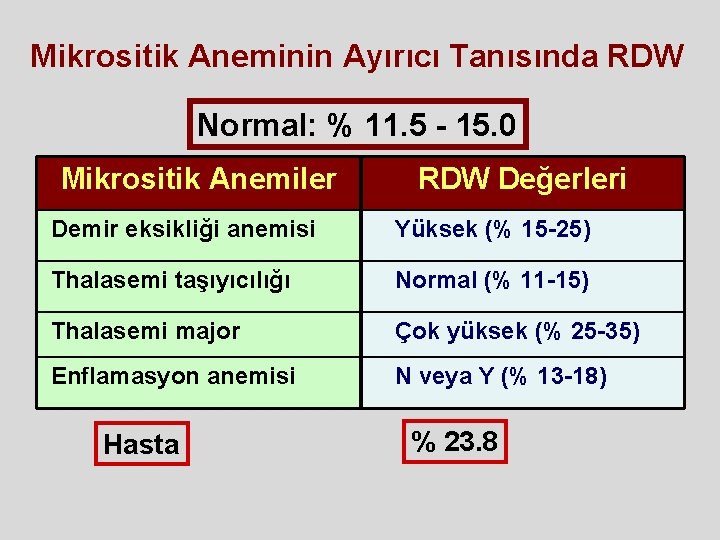 Mikrositik Aneminin Ayırıcı Tanısında RDW Normal: % 11. 5 - 15. 0 Mikrositik Anemiler Mikrositik Aneminin Ayırıcı Tanısında RDW Normal: % 11. 5 - 15. 0 Mikrositik Anemiler
