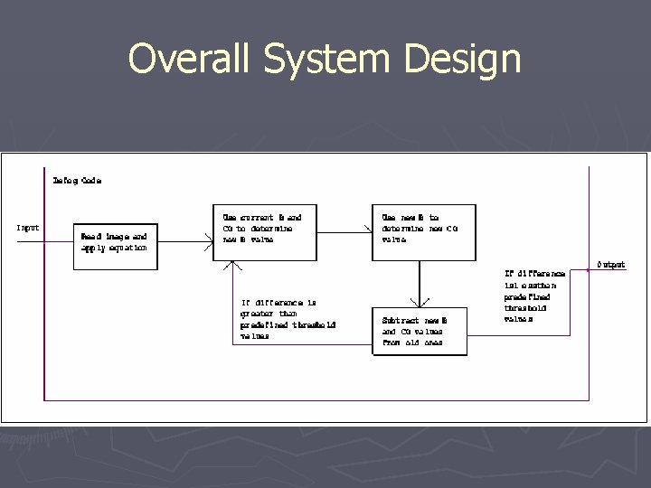 Overall System Design 