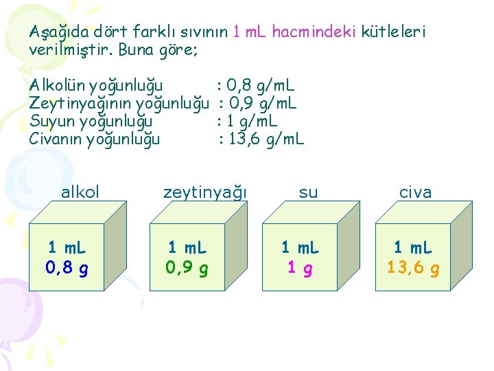 Aşağıda dört farklı sıvının 1 m. L hacmindeki kütleleri verilmiştir. Buna göre; Alkolün yoğunluğu