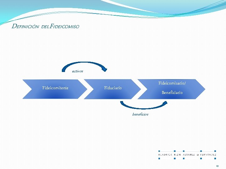 DEFINICIÓN DEL FIDEICOMISO activos Fideicomitente Fideicomisario/ Beneficiario Fiduciario beneficios 10 