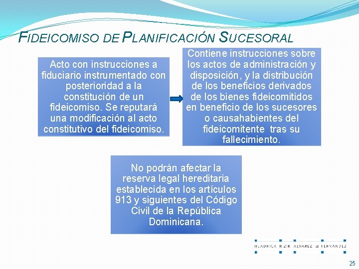 FIDEICOMISO DE PLANIFICACIÓN SUCESORAL Acto con instrucciones a fiduciario instrumentado con posterioridad a la