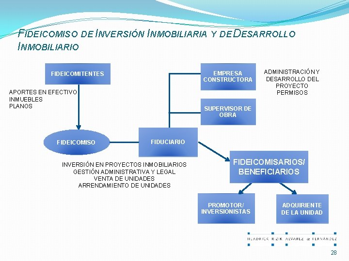 FIDEICOMISO DE INVERSIÓN INMOBILIARIA Y DE DESARROLLO INMOBILIARIO EMPRESA CONSTRUCTORA FIDEICOMITENTES APORTES EN EFECTIVO